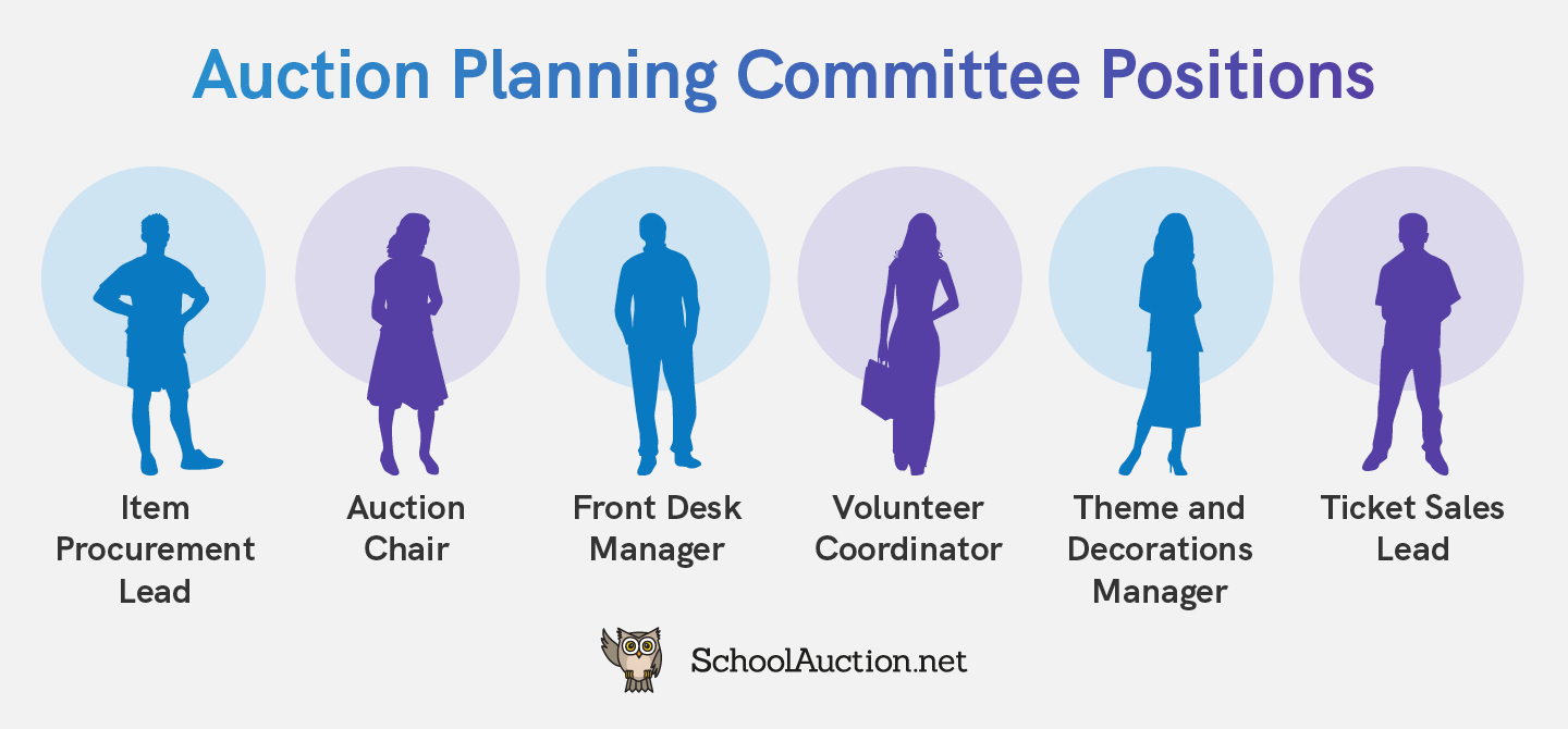 Auction planning committee positions to run a successful silent auction, as mentioned in the text below.