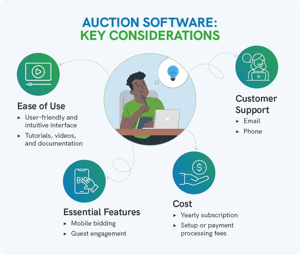 Key considerations to keep in mind when choosing an online auction software solution, as described in more detail below.