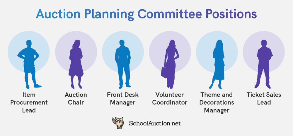 A graphic illustrating essential positions in a fundraising auction planning committee, as described in more detail below.