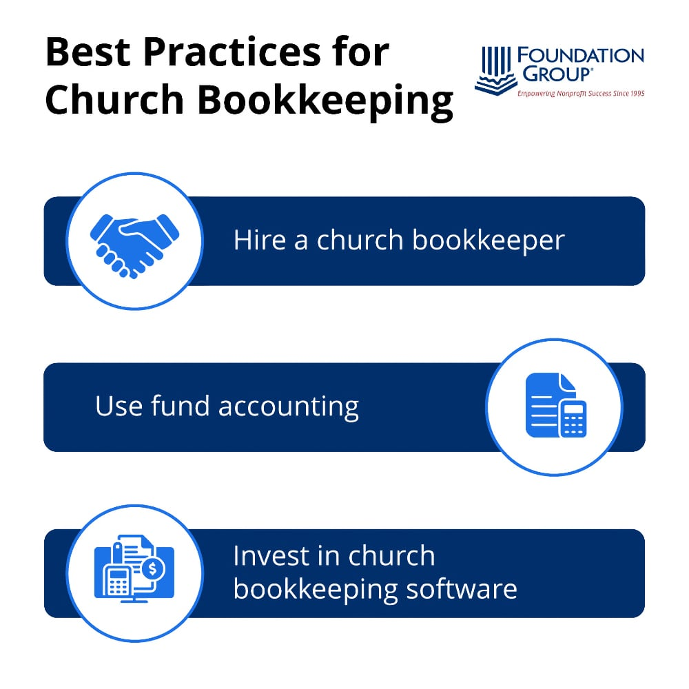 The best practices of church bookkeeping, which include hiring a church bookkeeper, using fund accounting, and investing in church bookkeeping software.