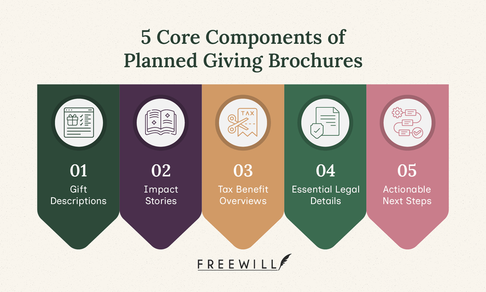 The core components of planned giving brochures